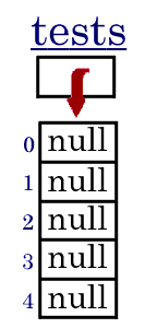 Big box divided into 5, labelled 0 through 4