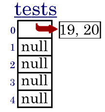 Arrow from box 0 pointing to a box that is a Point.