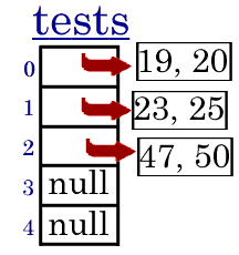 Arrow from boxes 0-2 each pointing to a box that is a Point.