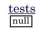 Box labelled tests with null in it.